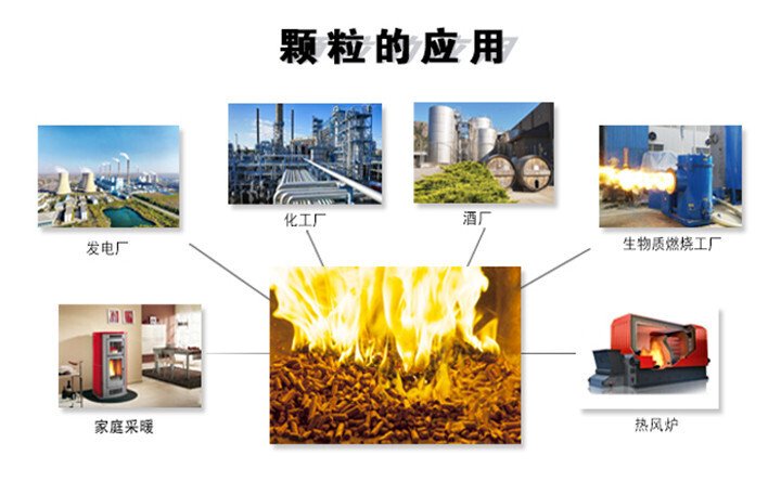 顆粒機用途